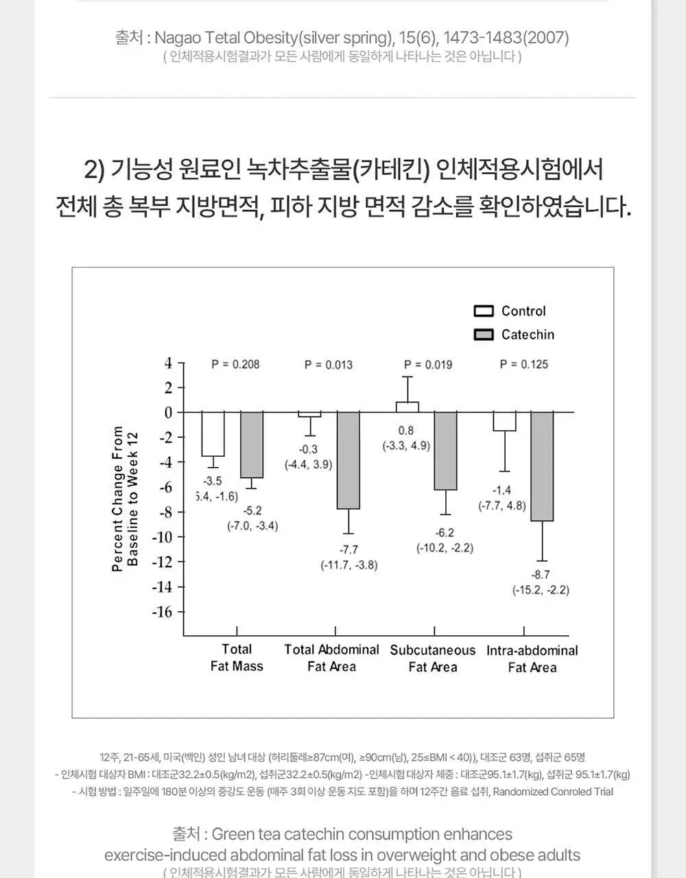 [4일추가증정] 그린몬스터 다이어트 쾌변쑥/체지방쏙 기획세트 상세페이지 14